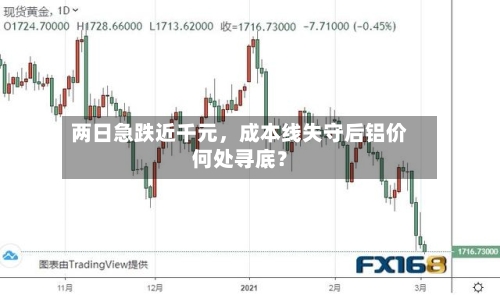 两日急跌近千元，成本线失守后铝价何处寻底？-第2张图片