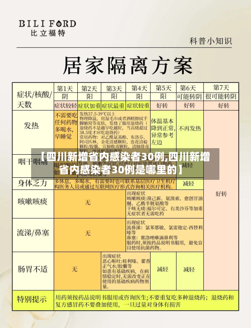 【四川新增省内感染者30例,四川新增省内感染者30例是哪里的】