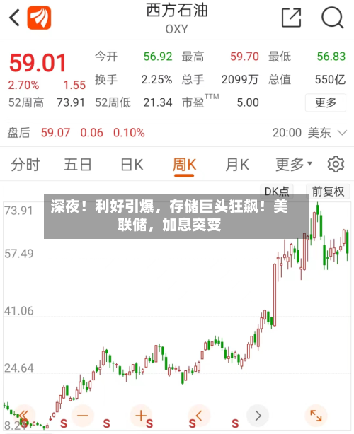 深夜！利好引爆	，存储巨头狂飙！美联储，加息突变-第2张图片