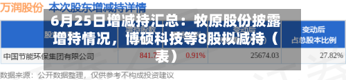 6月25日增减持汇总：牧原股份披露增持情况，博硕科技等8股拟减持（表）