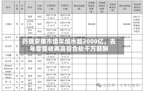 药捷安康市值年缩水超2000亿，去年零营收两高管合砍千万薪酬