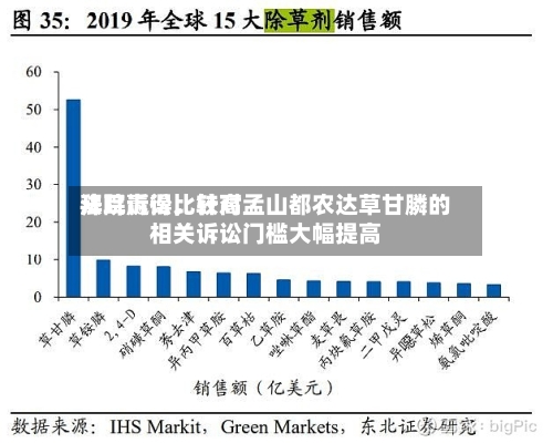 拜耳赢得比较高法院诉讼，针对孟山都农达草甘膦的相关诉讼门槛大幅提高-第3张图片