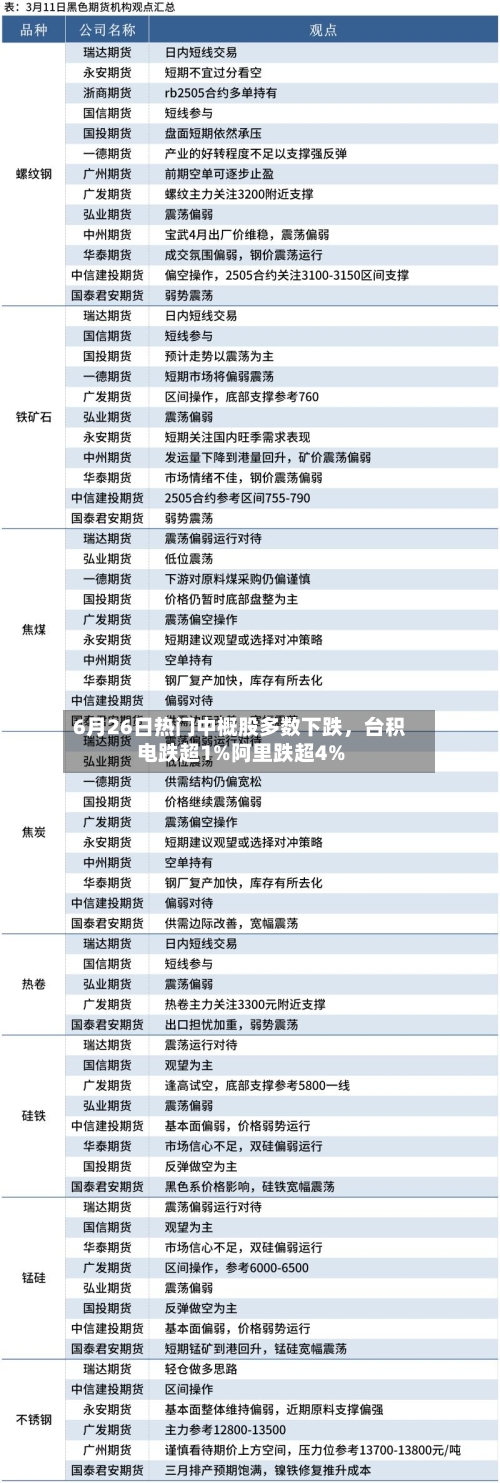 6月26日热门中概股多数下跌，台积电跌超1%阿里跌超4%-第2张图片