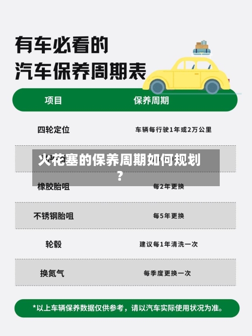 火花塞的保养周期如何规划？
