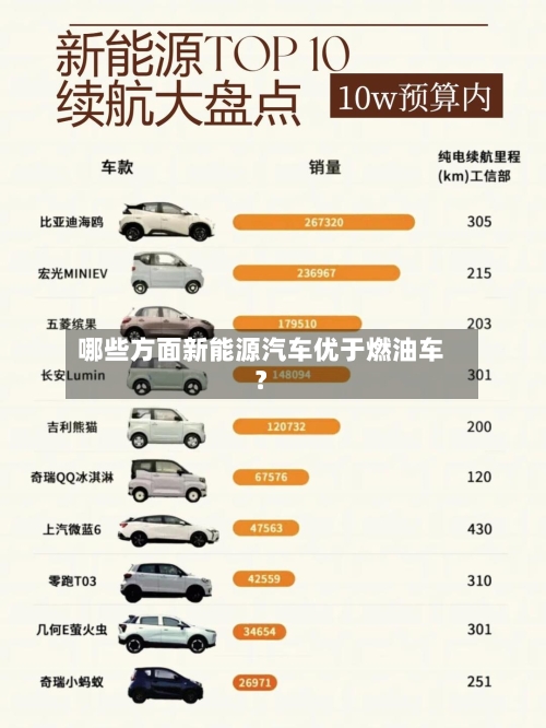 哪些方面新能源汽车优于燃油车？-第3张图片