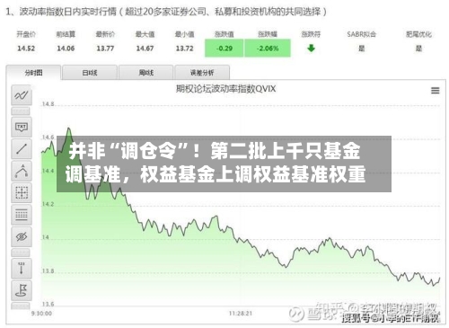 并非“调仓令”！第二批上千只基金调基准，权益基金上调权益基准权重