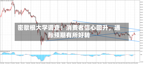 密歇根大学调查：消费者信心回升，通胀预期有所好转-第3张图片