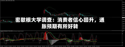 密歇根大学调查：消费者信心回升，通胀预期有所好转-第2张图片