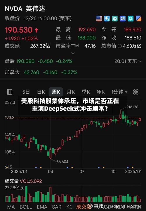美股科技股集体承压，市场是否正在重演DeepSeek式冲击剧本？