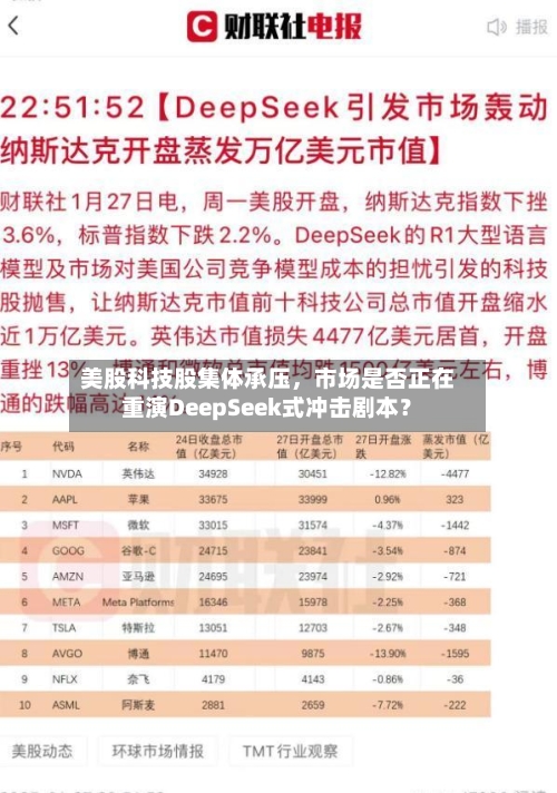 美股科技股集体承压，市场是否正在重演DeepSeek式冲击剧本？-第3张图片