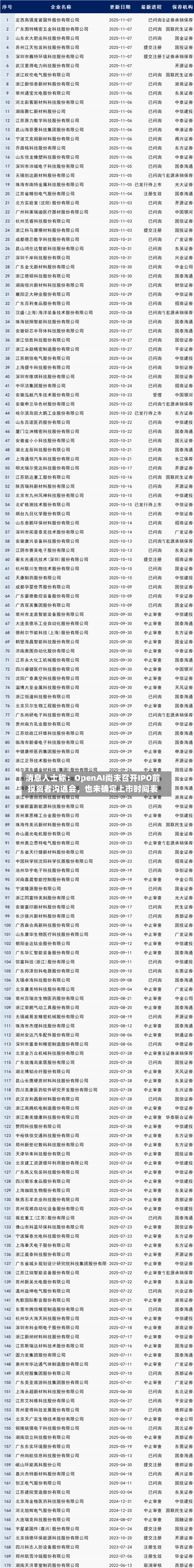 消息人士称：OpenAI尚未召开IPO前投资者沟通会，也未确定上市时间表-第2张图片