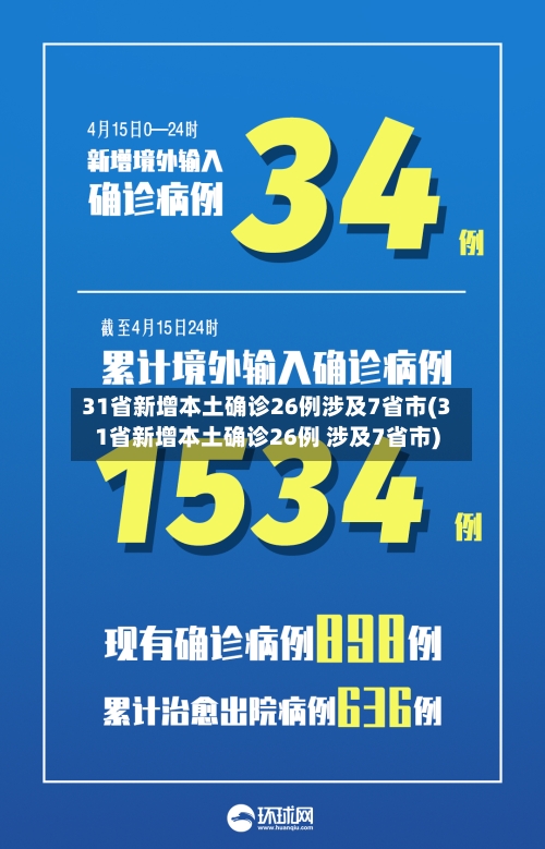 31省新增本土确诊26例涉及7省市(31省新增本土确诊26例 涉及7省市)