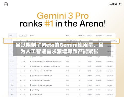 谷歌限制了Meta的Gemini使用量，因为人工智能需求激增导致产能紧张-第2张图片