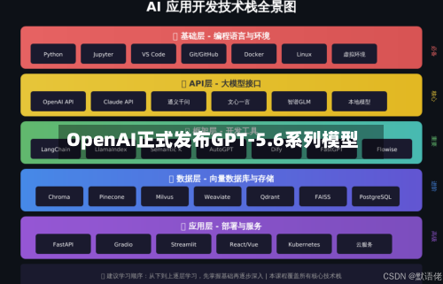 OpenAI正式发布GPT-5.6系列模型