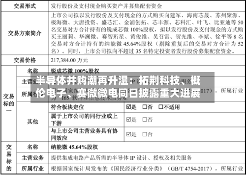 半导体并购潮再升温：拓荆科技	、概伦电子、赛微微电同日披露重大进展-第2张图片