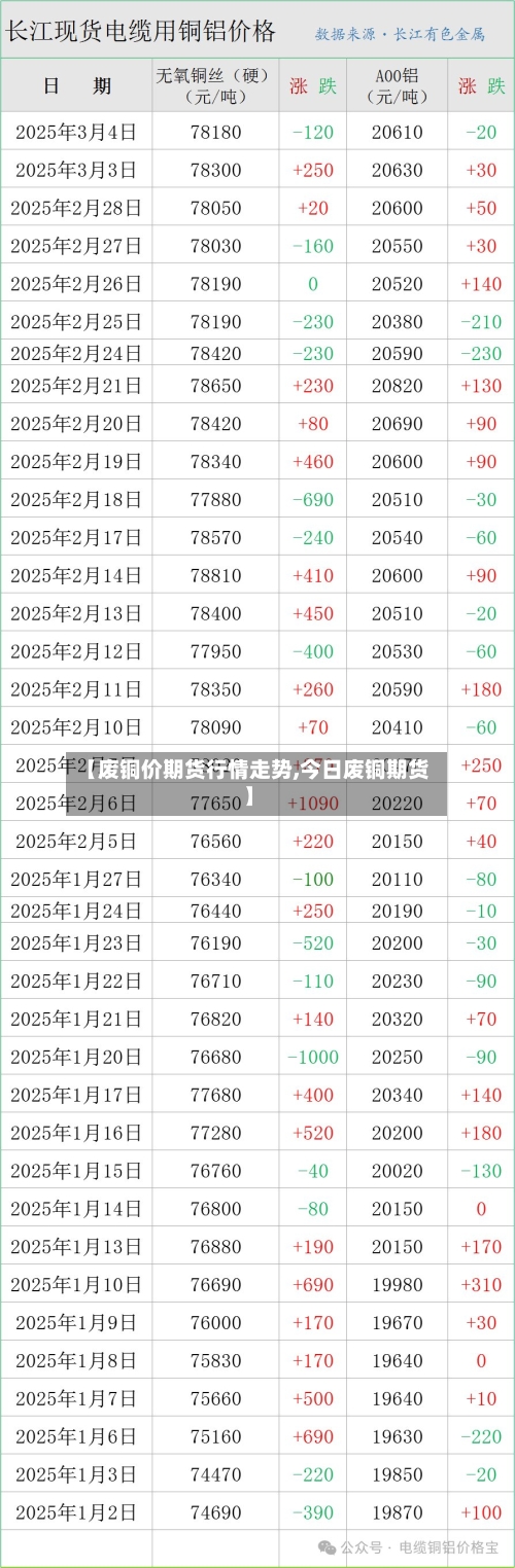 【废铜价期货行情走势,今日废铜期货】-第2张图片