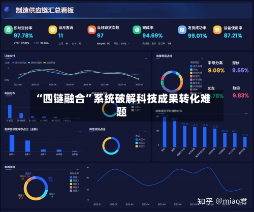 “四链融合”系统破解科技成果转化难题-第3张图片