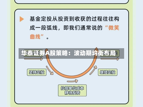 华泰证券A股策略：波动期均衡布局