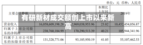 有研新材成交额创上市以来新高