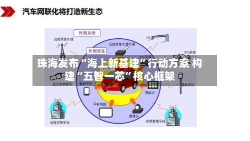 珠海发布“海上新基建	”行动方案 构建“五智一芯”核心框架-第2张图片