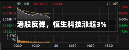 港股反弹	，恒生科技涨超3%-第2张图片