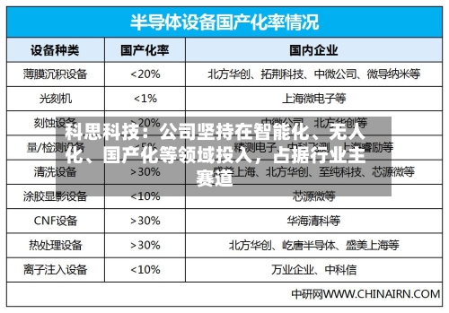 科思科技：公司坚持在智能化、无人化	、国产化等领域投入，占据行业主赛道-第3张图片