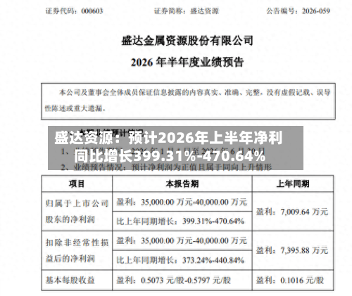 盛达资源：预计2026年上半年净利同比增长399.31%-470.64%-第3张图片
