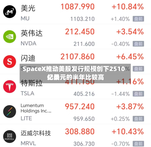 SpaceX推动美股发行规模创下2510亿美元的半年比较高纪录