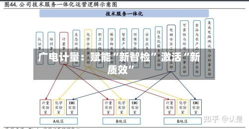 广电计量：赋能“新智检	” 激活“新质效”-第2张图片