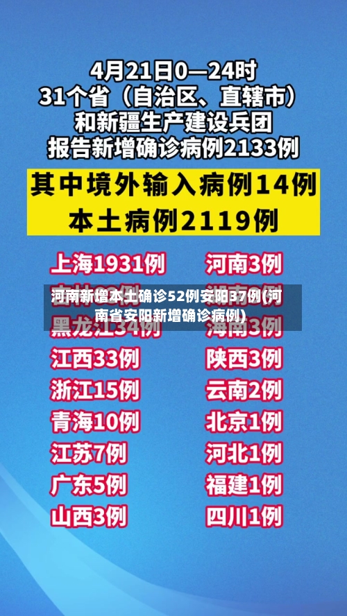 河南新增本土确诊52例安阳37例(河南省安阳新增确诊病例)