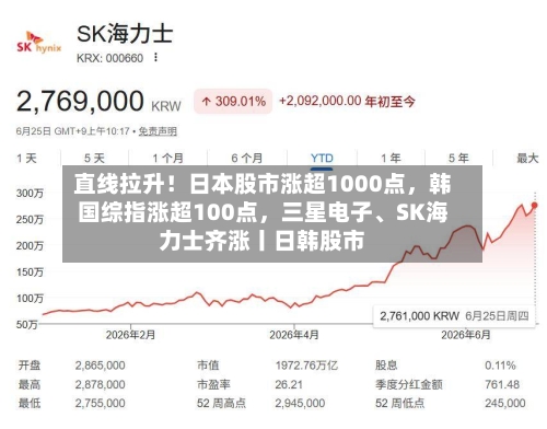 直线拉升！日本股市涨超1000点，韩国综指涨超100点，三星电子、SK海力士齐涨丨日韩股市-第3张图片