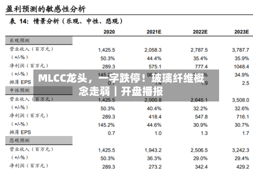 MLCC龙头	，一字跌停！玻璃纤维概念走弱｜开盘播报-第2张图片