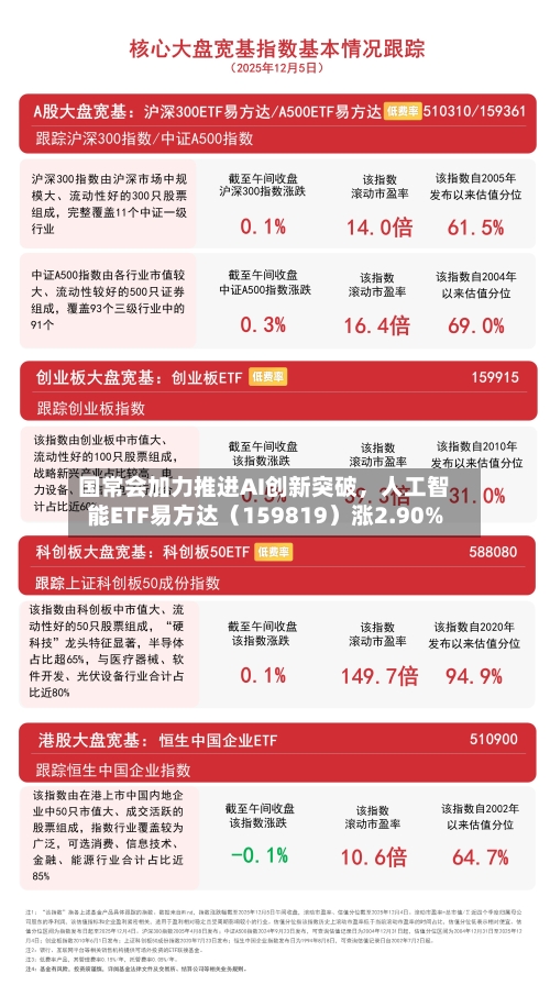 国常会加力推进AI创新突破	，人工智能ETF易方达（159819）涨2.90%-第2张图片