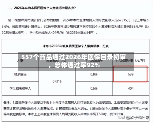 557个药品通过2026年医保目录初审	，总体通过率92%-第2张图片