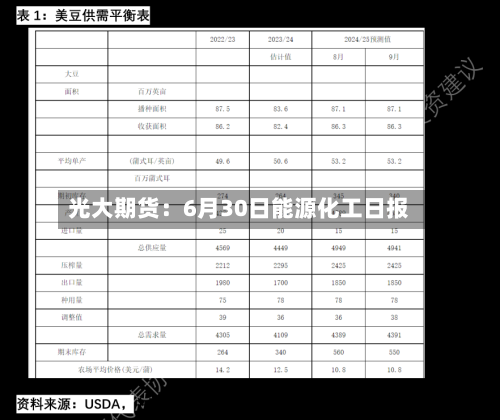 光大期货：6月30日能源化工日报-第2张图片