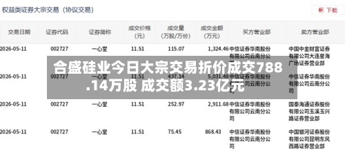 合盛硅业今日大宗交易折价成交788.14万股 成交额3.23亿元
