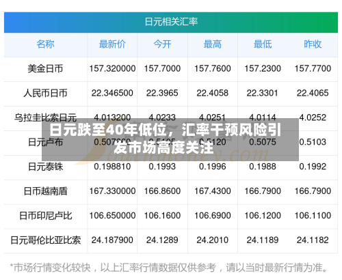 日元跌至40年低位，汇率干预风险引发市场高度关注-第2张图片