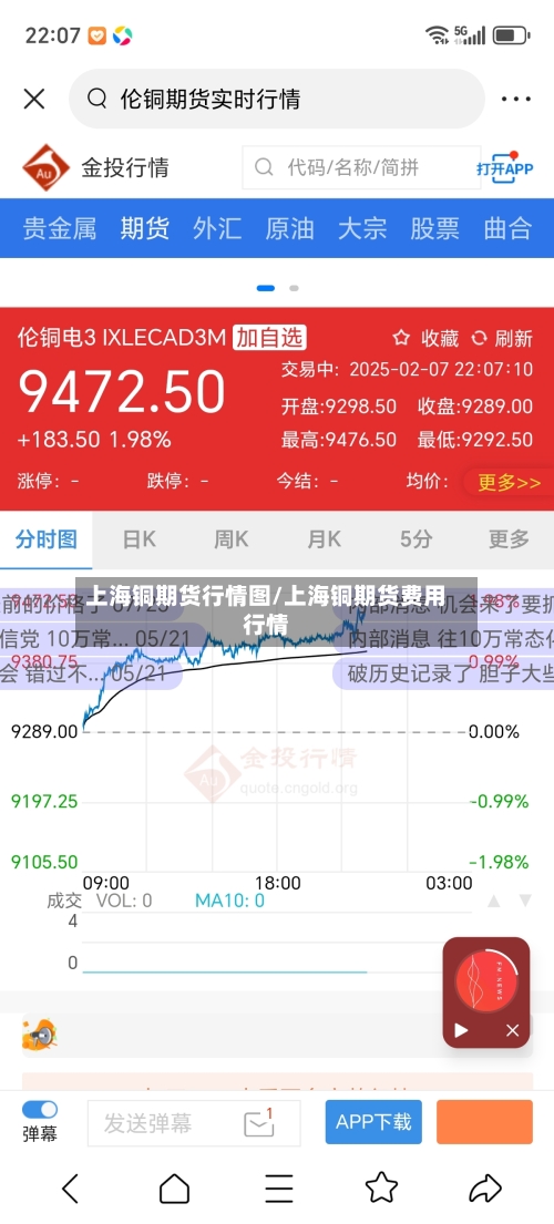 上海铜期货行情图/上海铜期货费用行情