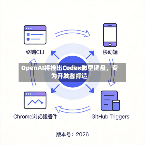 OpenAI将推出Codex微型键盘，专为开发者打造-第2张图片