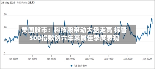 美国股市：科技股带动大盘走高 标普500指数创六年来最佳季度表现-第2张图片