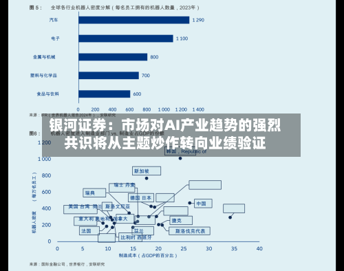 银河证券：市场对AI产业趋势的强烈共识将从主题炒作转向业绩验证-第2张图片