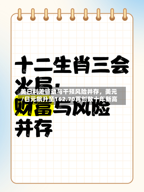 美日利差驱动与干预风险并存，美元/日元飙升至162.70再创数十年新高-第2张图片