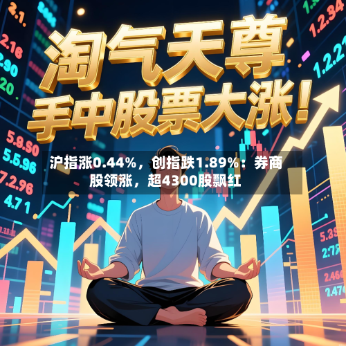 沪指涨0.44%，创指跌1.89%：券商股领涨，超4300股飘红