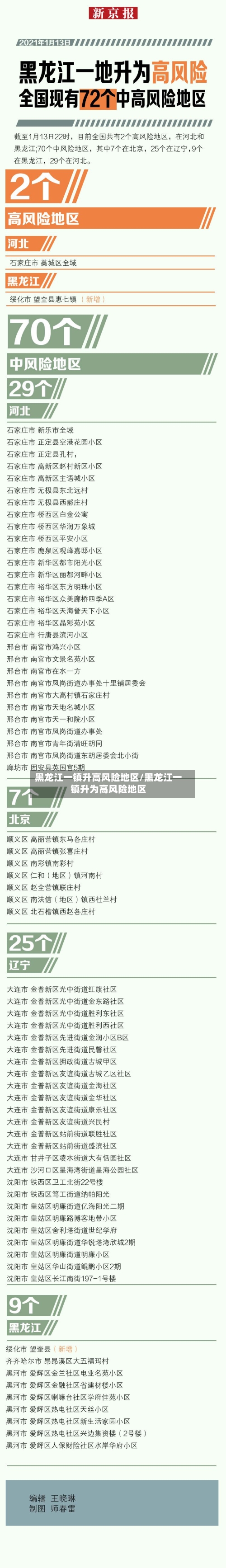 黑龙江一镇升高风险地区/黑龙江一镇升为高风险地区-第2张图片