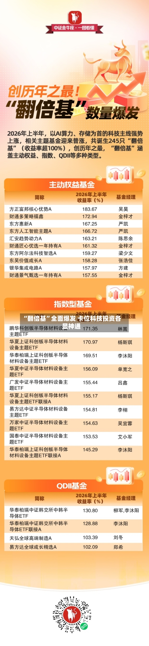 “翻倍基”全面爆发 卡位科技投资各显神通