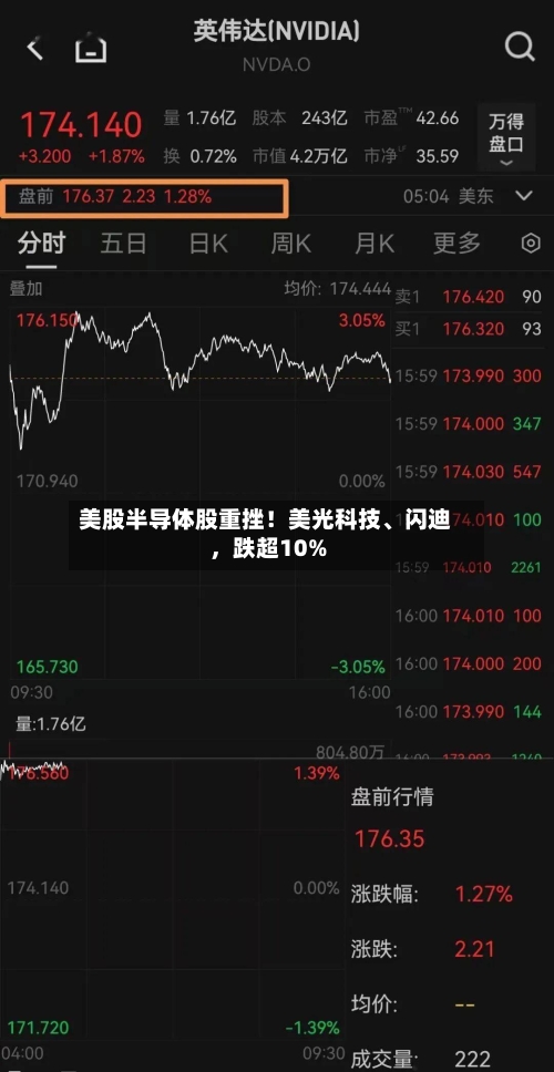 美股半导体股重挫！美光科技	、闪迪，跌超10%-第2张图片
