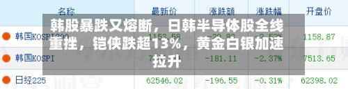 韩股暴跌又熔断	，日韩半导体股全线重挫，铠侠跌超13%，黄金白银加速拉升-第3张图片