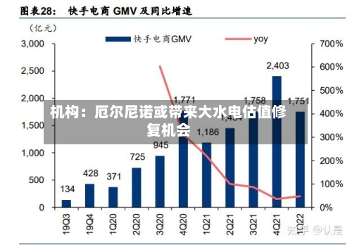 机构:厄尔尼诺或带来大水电估值修复机会