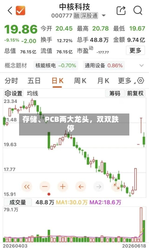 存储、PCB两大龙头	，双双跌停-第3张图片