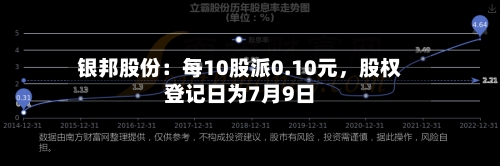 银邦股份：每10股派0.10元，股权登记日为7月9日